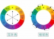 基础必学-调色基础知识！