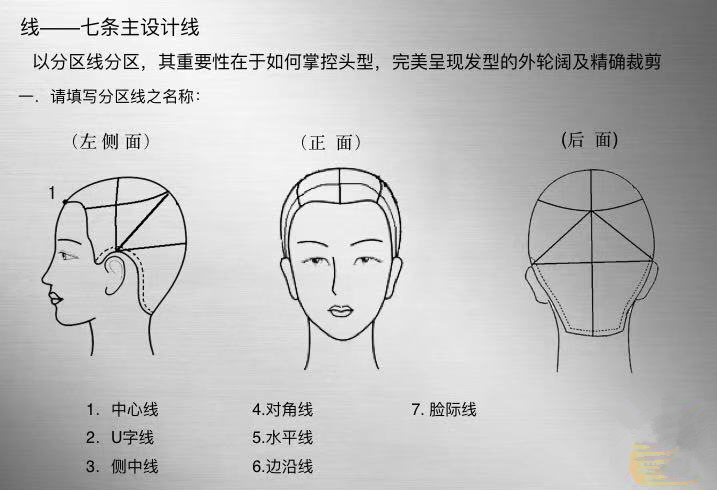 裁剪发型的七条主设计线